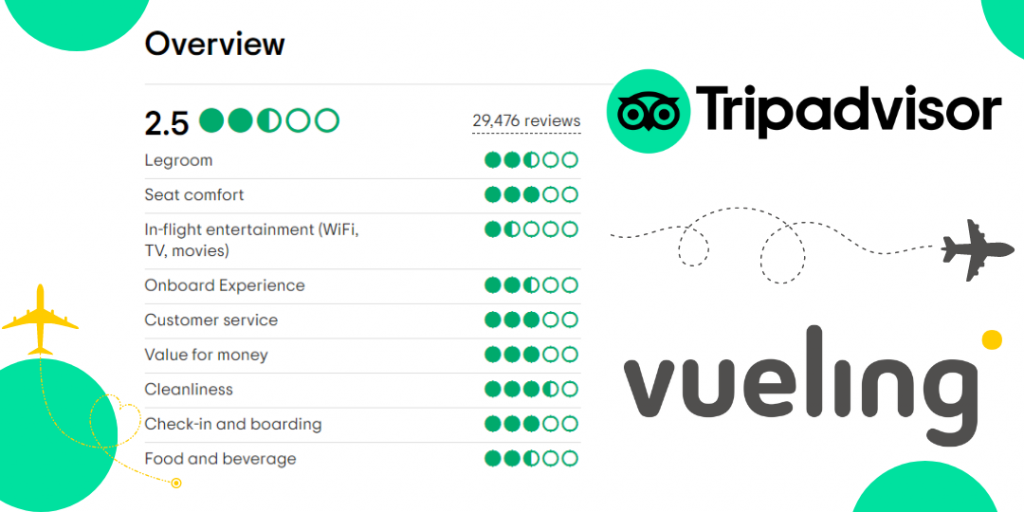 illustration of trip advisor's rating of vueling airlines