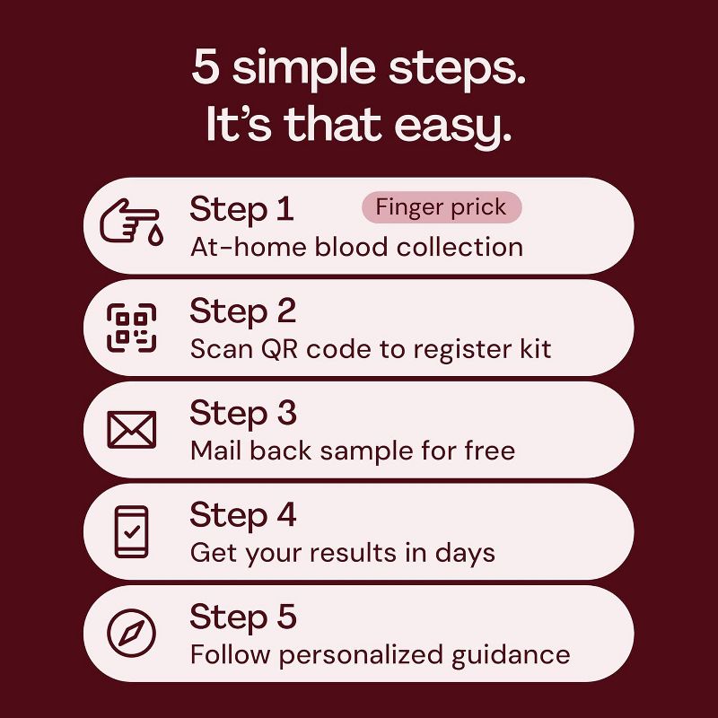 Everlywell HbA1c blood sugar test kit